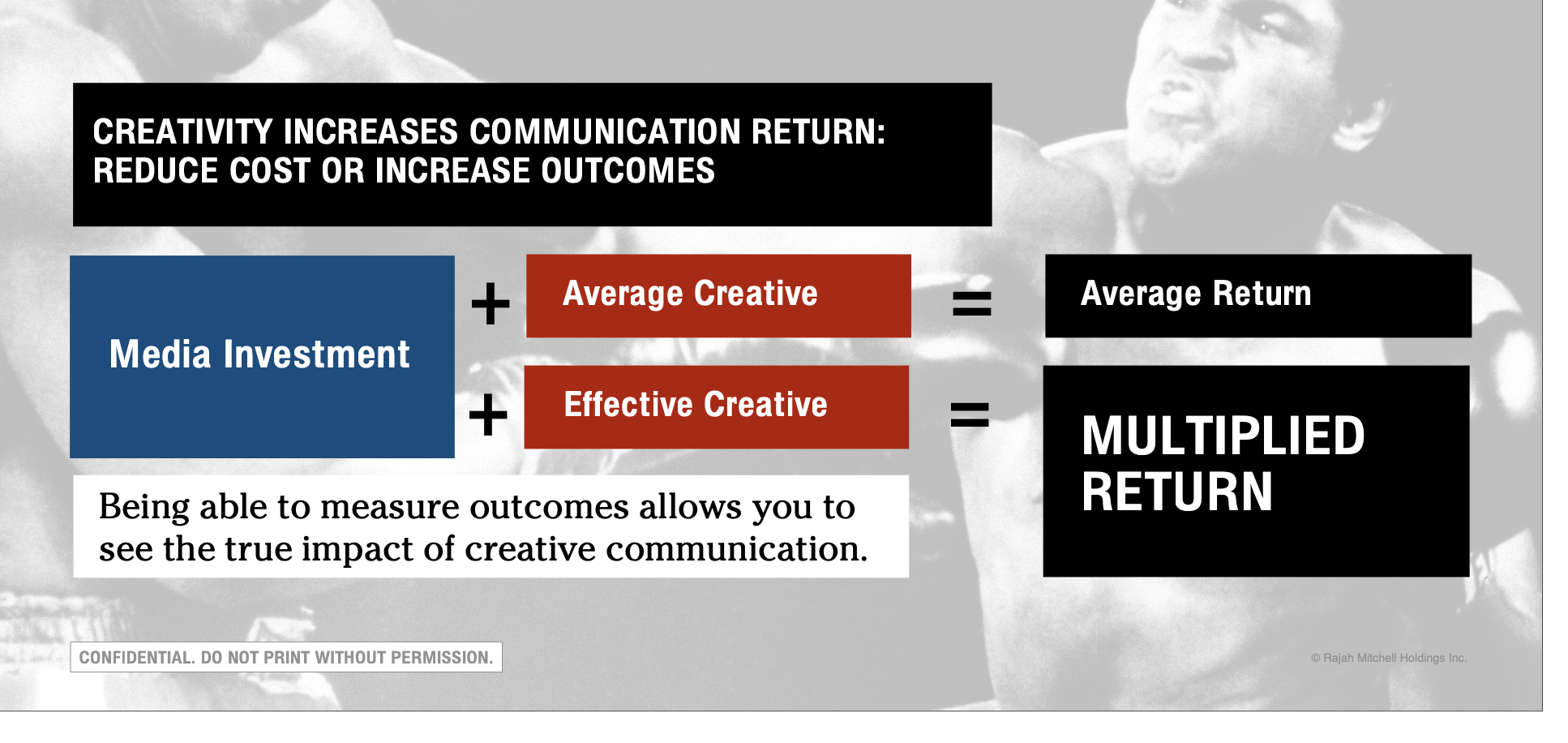 Creativity Increases Communication Return